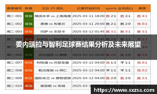 委内瑞拉与智利足球赛结果分析及未来展望