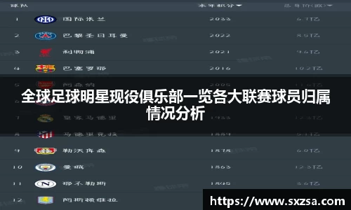 全球足球明星现役俱乐部一览各大联赛球员归属情况分析