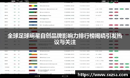 全球足球明星自创品牌影响力排行榜揭晓引发热议与关注